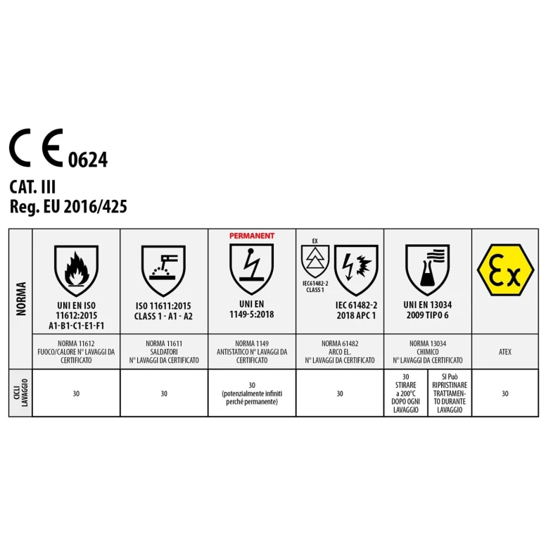 Alles muss raus  -  Jacke Issa Line pentavalent M- Pro  5050 Größe  XL